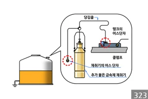 도식화 산업 삽화 작업